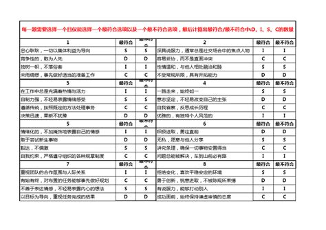 Disc性格测评24题版测绘图文档之家