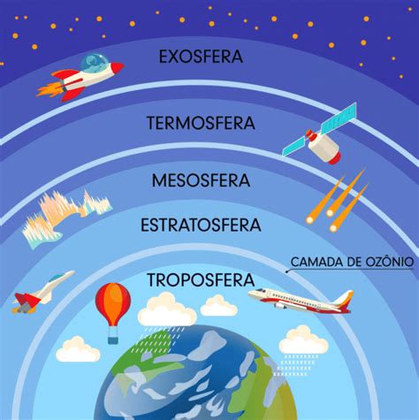 Em Que Camada Da Atmosfera Há Maior Concentração De Ozônio