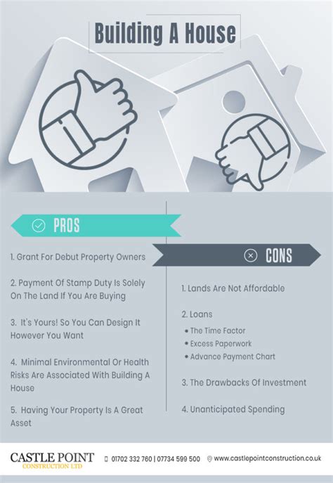 Building A House Pros And Cons Latest Infographics