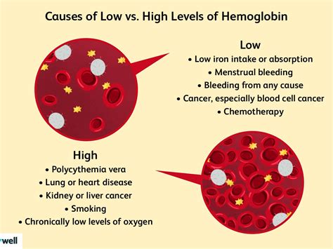 How To Prevent Low Hemoglobin Impactbelief10