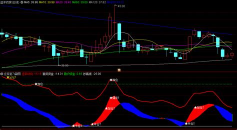 〖庄家起飞〗副图选股指标 做了一个突破超底线的选股 无未来 通达信 源码通达信公式好公式网