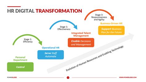 Hr Technology Strategy Template