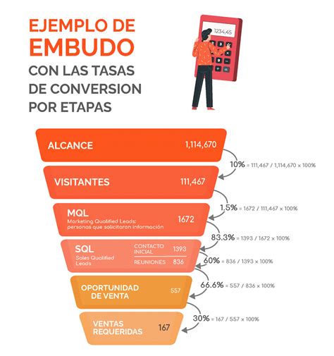 C Mo Crear Un Funnel O Embudo De Conversi N Paso A Paso Pqs