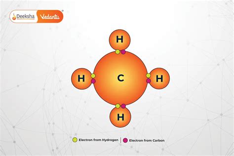 Comprehensive Guide to Chemical Bonding: Types, Theories, and Properties