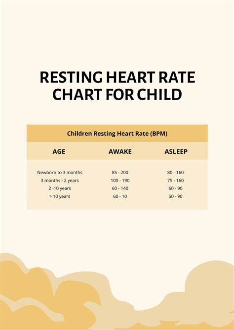 Resting Heart Rate Chart Templates In Word Free Download