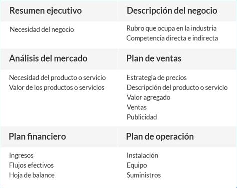 Incre Bles Ejemplos De Planes De Negocios Para Que Te Inspires