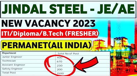 Jindal Steel Je Vacancy 2023 Freshers Iti Diploma Btech