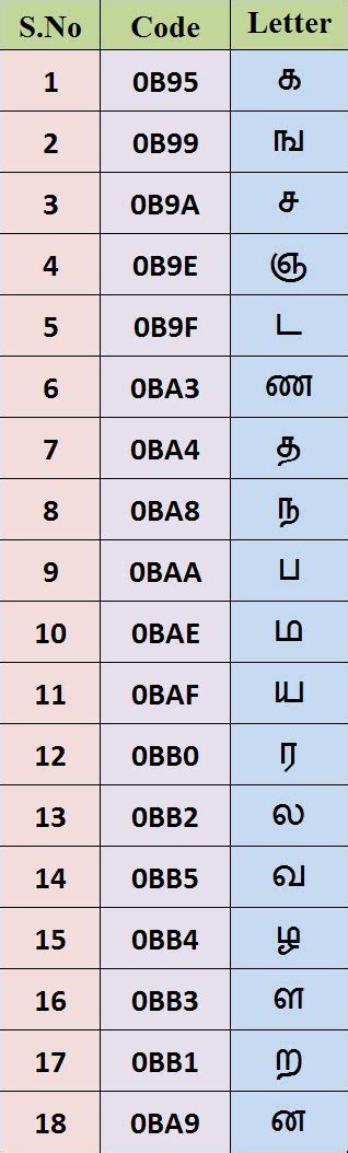 What I Read Yesterday Tamil Moves To Next Level