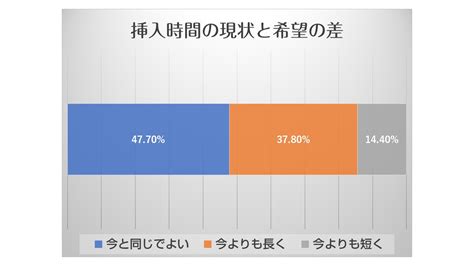 8184人調査で早漏の基準判明 「実際の挿入時間」と「女性の希望時間」 【包茎手術商法に騙されるな 】元仮性包茎が教える失敗しない病院の選び方