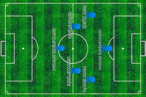 ¿cómo Se Le Dice A Un Jugador Que Juega En Muchas Posiciones En Fútbol Fútbol Oceja ️⚽