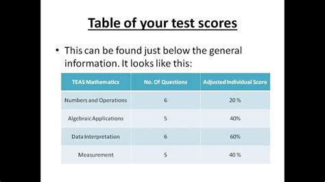 Ati Test Score Levels