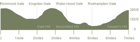 Road cycling in Richmond Park, London