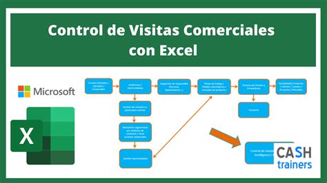 Control De Visitas Comerciales Con Excel