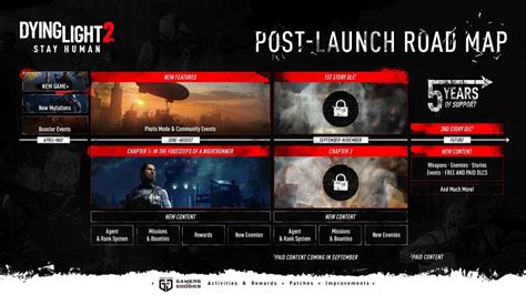 Dying Light Roadmap Years Of Post Launch Support Gamewatcher