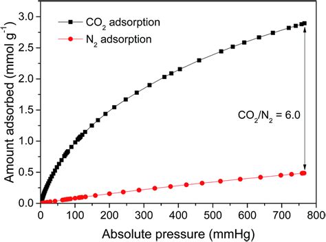 Expanded Graphite Phenolic Resin Based Carbon Composite Adsorbents For