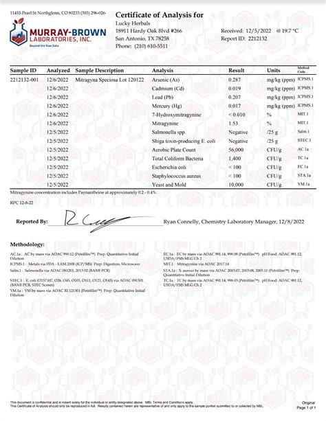 Lab Report For Lot 120122 Lucky Herbals