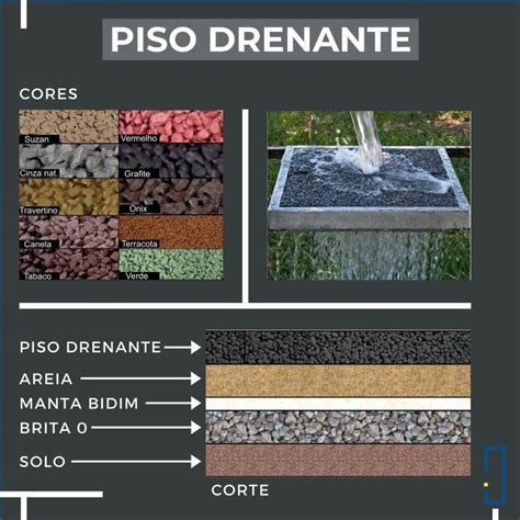 Piso Drenante Acabamentos O Piso Drenante Perme Vel Resistente