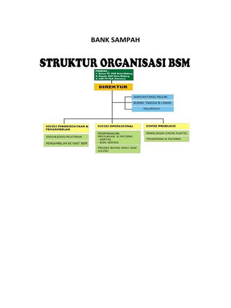 Struktur Org Bank Sampah 2 Pdf