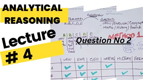 Analytical Reasoning Questions Question No 2 Solved Analytical