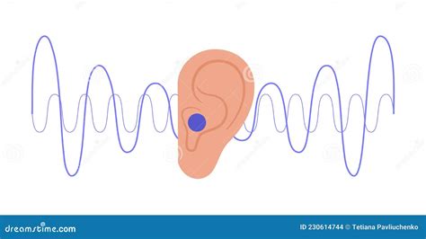 Gehoorapparaat Vector Illustratie Illustration Of Anatomie 230614744