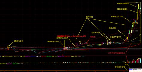 通达信金兰看盘主图和jllw副图公式价值几何自己定价否 源码文件分享 通达信公式 股海网