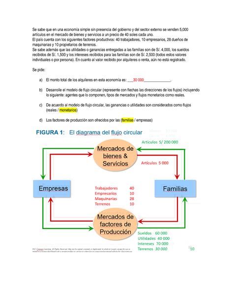 Total Imagen Que Es El Modelo De Flujo Circular De La Economia Eroppa