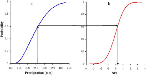 Graphic Drawing Of The Equi Probability Transfer Graph A Cumulative