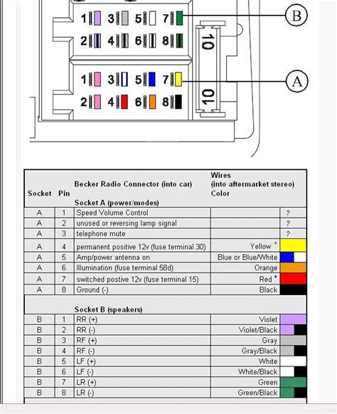 Stereo Chrysler Radio Wiring Diagrams