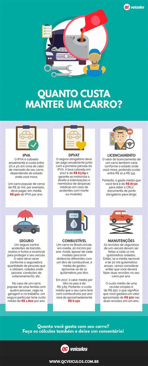 [infográfico] Quanto Custa Manter Um Carro Qc Veículos