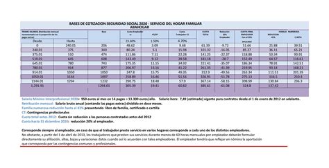 Escala Salarial Empleadas Domesticas 2019 2024 Company Salaries