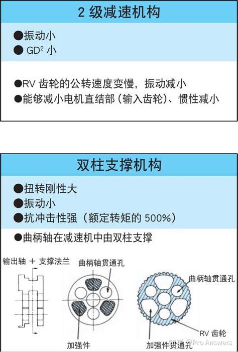 Rv 减速机为什么要用两个摆线轮？原理是怎么样的？ 知乎