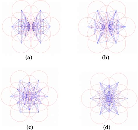 Sampling pairs: a first cascade; b second cascade; c third cascade; d ...