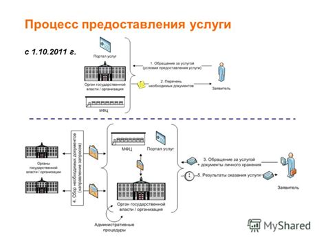 Презентация на тему: "Процесс предоставления услуги до г. 11.". Скачать ...