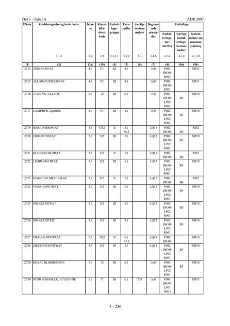 Del 3 - Tabel A ADR 2007