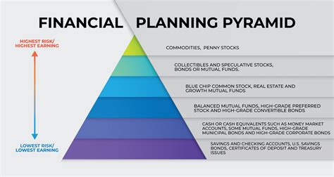 Risk Pyramid