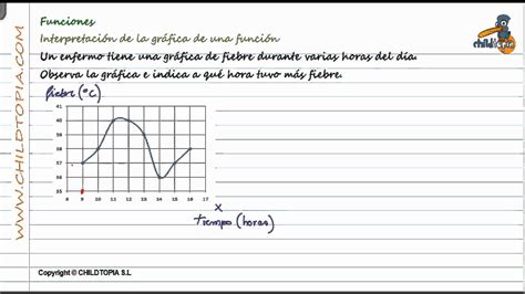 Funciones Interpretaci N Gr Fica De Una Funci N Youtube