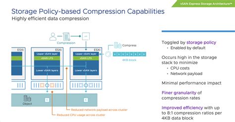 Vsan Esa Is Using More Cpu Cycles Than Vsan Osa Yellow Bricks