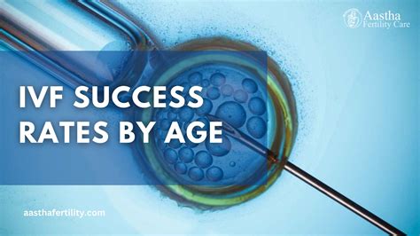 Understanding IVF Success Rates By Age Aastha Fertility Care