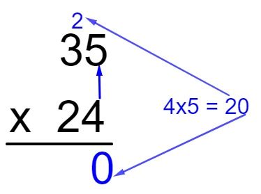 Como Fazer Multiplica O