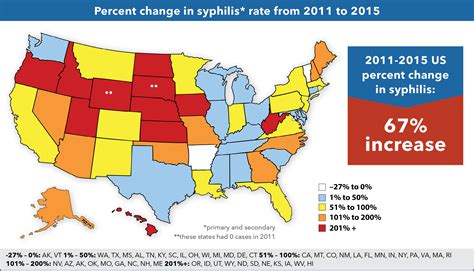 Congenital Syphilis Rises In The Us Amchp