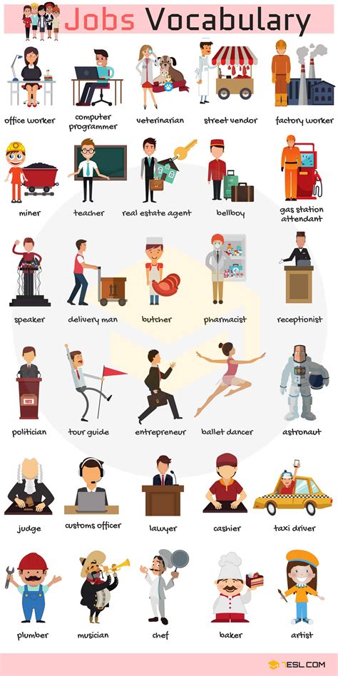 0shares Learn English Vocabulary for Jobs and Occupations through Pictures and Examples. A job ...