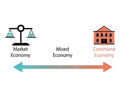 Premium Vector Three Types Of Economic Systems Known As Economies