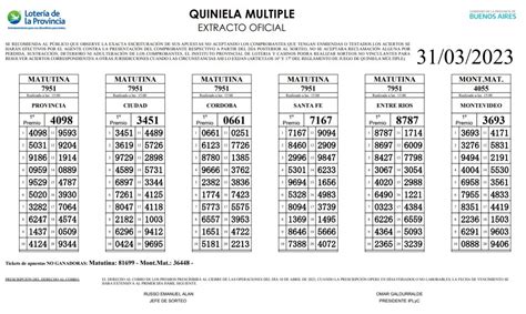 Resultados Quiniela En Vivo 31 De Marzo Todos Los Sorteos De La