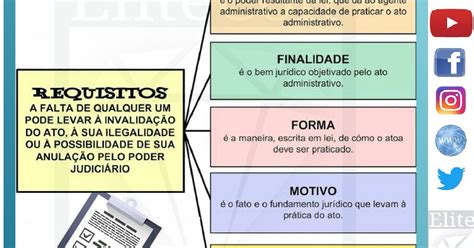 Requisitos De Validade Do Ato Administrativo Librain