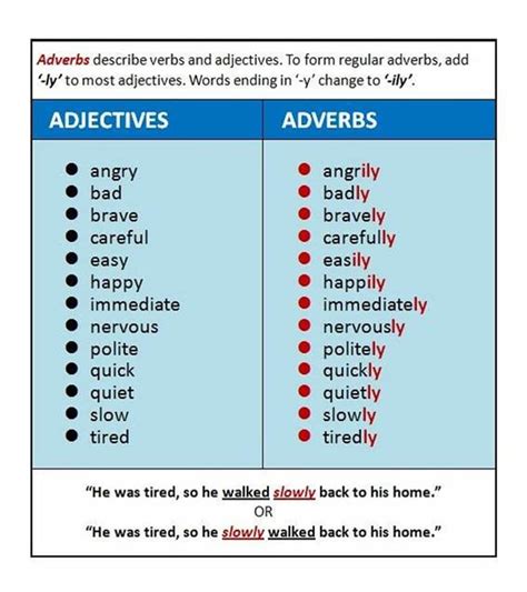 Sentences With Adjectives And Adverbs