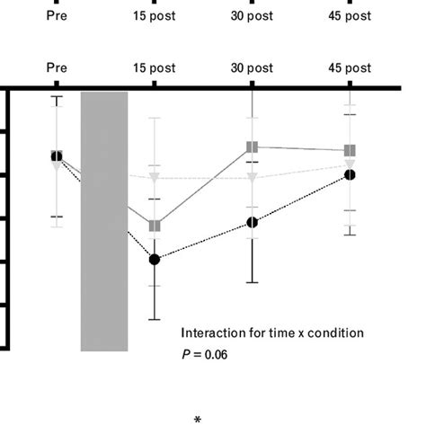 A Relative Flow Medicated Dilation Fmd B Low Flow Mediated