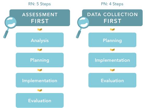 The Best Nursing Concepts For Clinical Judgment And Next Gen Nclex