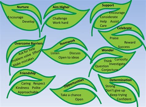 Vision and Values | Nascot Wood Infant & Nursery School