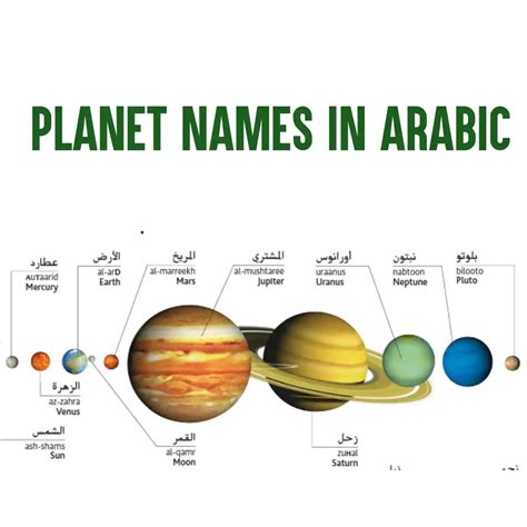 All Planets In Arabic How To Say It