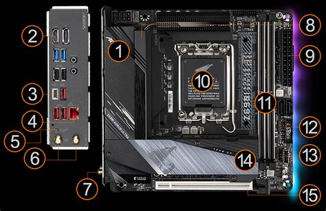 Z690I AORUS ULTRA Rev 1 0 Kluczowe cechy Płyty główne GIGABYTE